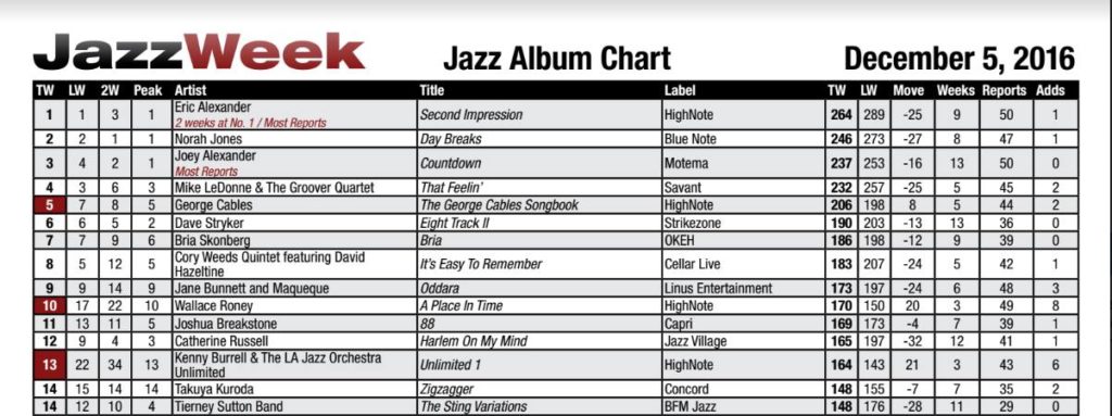 Jazzweek Chart